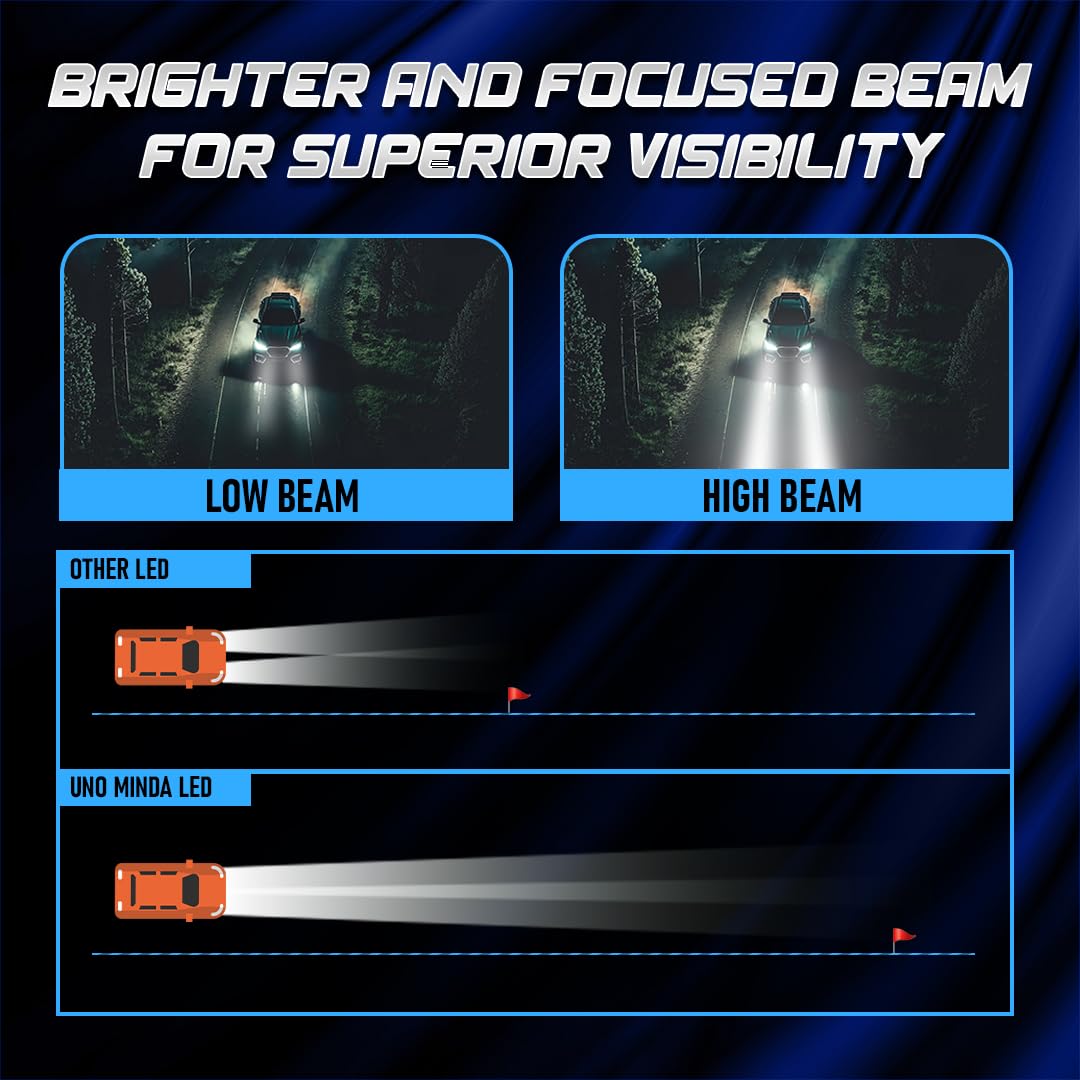 H11 LED PREM